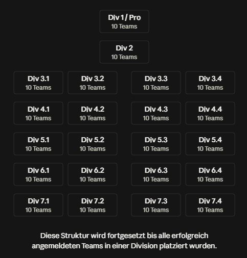 rival-rush-division-overview